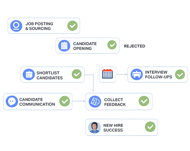 How We Help Legal Firms | Legal | The Recruiting Squad