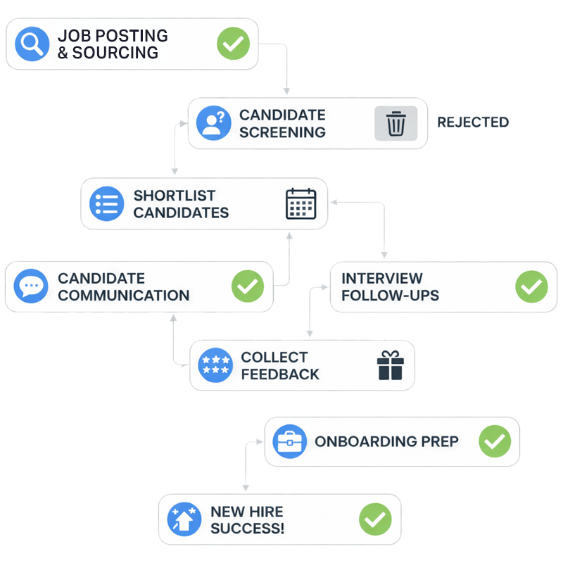 How We Help Accounting & Finance Firms | The Recruiting Squad