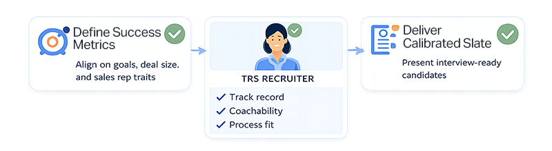 How We Help Sales Recruit | Sales | The Recruiting Squad