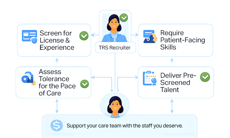 how-trs-helps-healthcare2 | The Recruiting Squad