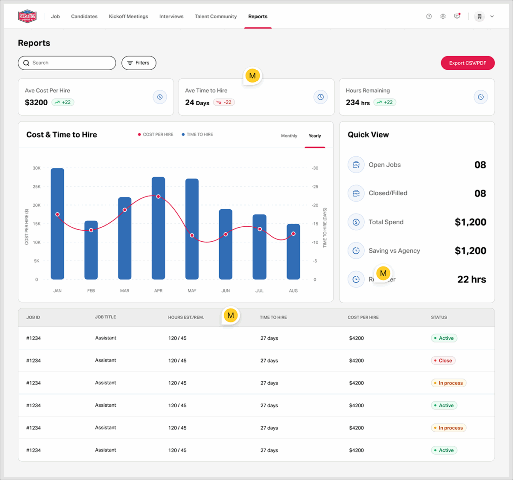 Recruiter Reports & Analytics Image | Platform Page | The Recruiting Squad