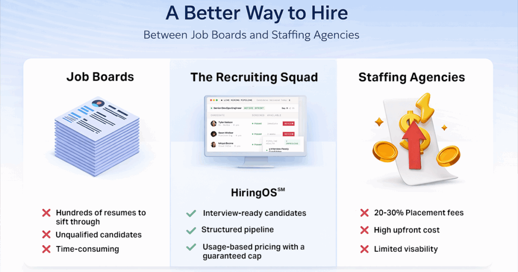 The Recruiting Squad Launches HiringOS℠ | TRS