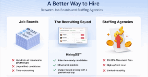 The Recruiting Squad Launches HiringOS℠ | TRS