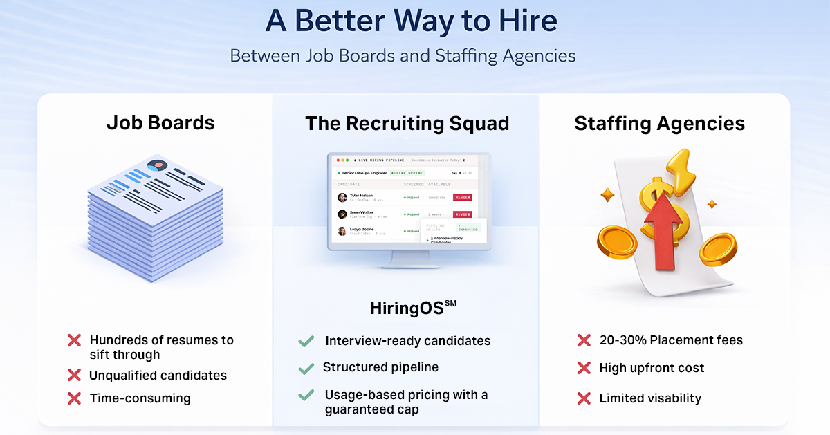 The Recruiting Squad Launches HiringOS℠ | TRS